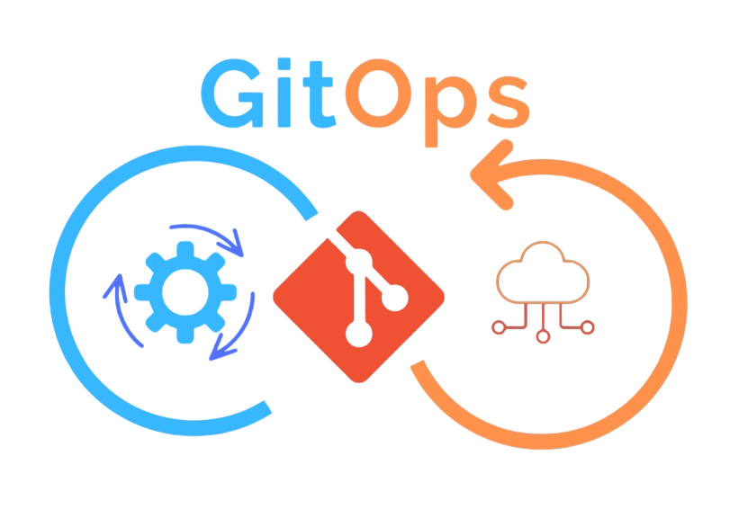 Workflow GitOps - Déploiement automatisé Kubernetes